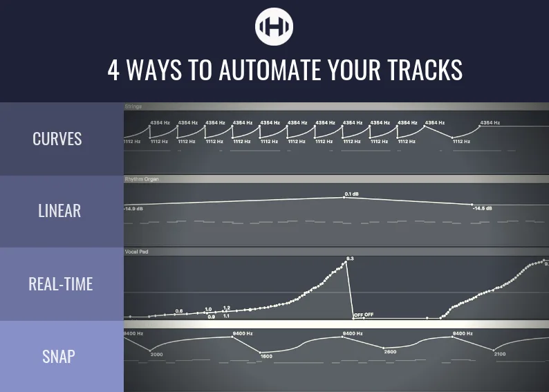 Four types of automation in music production