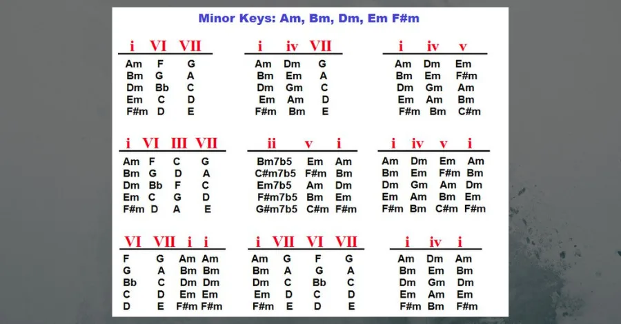 Minor key common chord progressions chart example