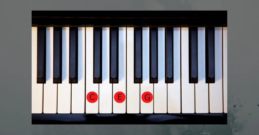 C Major chord in C Major key: C - E(+4) - G(+3)