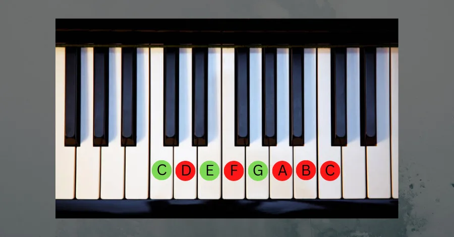 Roman numeral I: C-E-G chord in C Major key diagram
