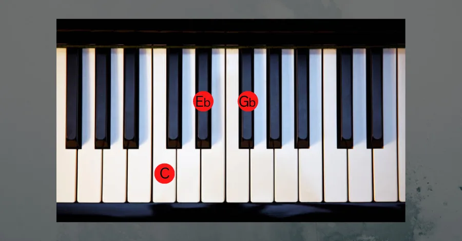C Minor Diminished chord diagram on a piano keyboard