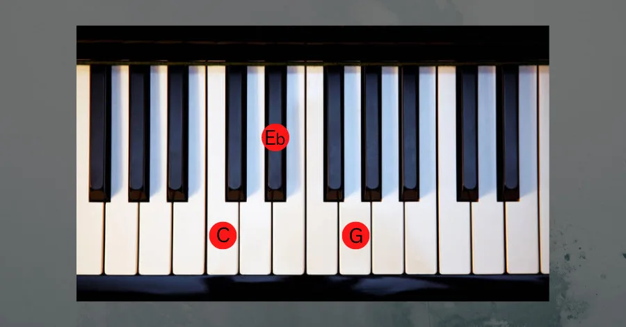 C Minor chord diagram showing note positions on a piano keyboard