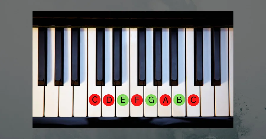 Roman numeral III: E-G-B chord in C Major key diagram