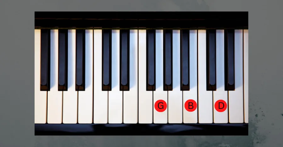 G Major chord in C Major key: G - B(+4) - D(+3)