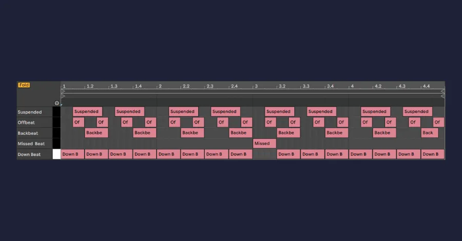 Drum syncopation illustrated in a DAW piano roll
