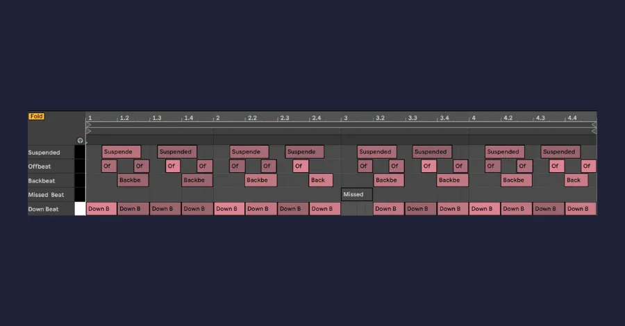 Note placement and velocity adjustments adding humanization to a drum groove