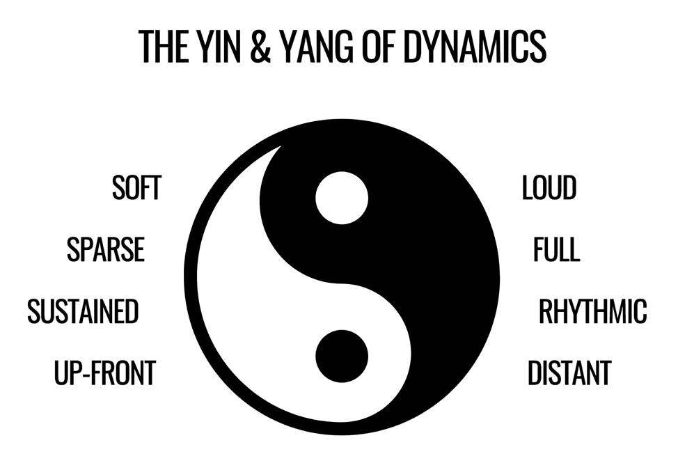 Tension and release dynamics in music production, building and resolving listener expectations