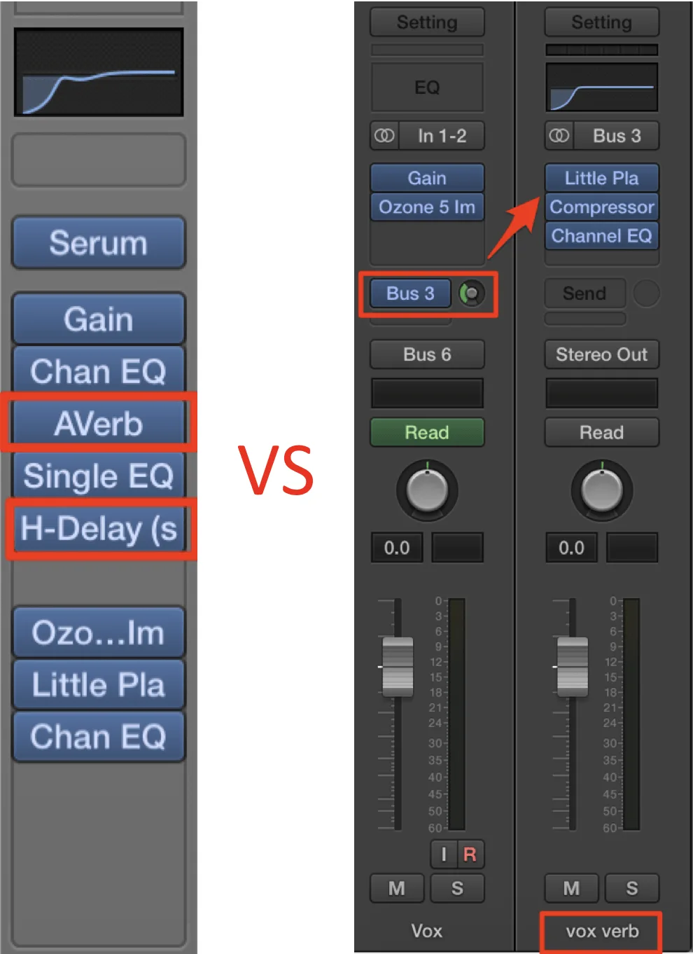 DAW mixer view showing send channels for reverb and delay routing instead of inserts