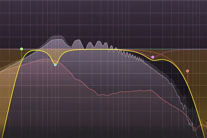 EQ curve showing reductive cuts in the low-mid frequency range