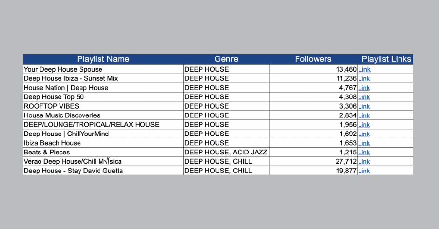 Creating a database of playlists in your niche can help streamline the pitching process