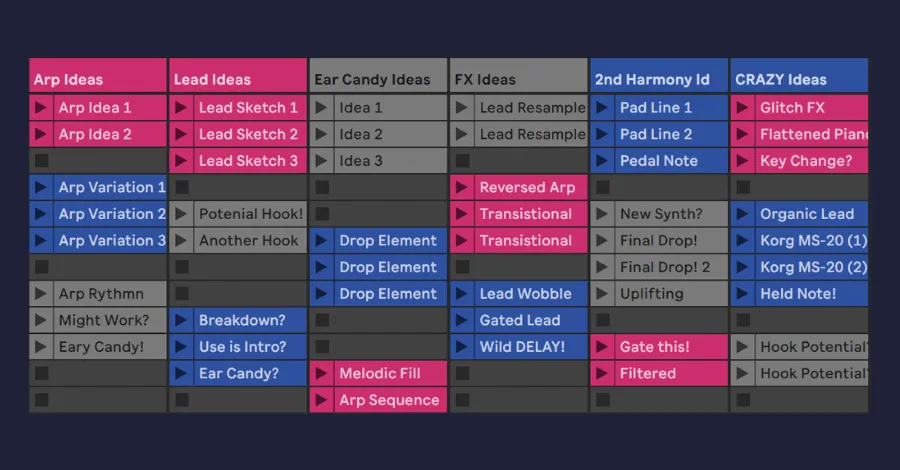 A DAW session full of creative ideas and layered sounds during the exploration phase