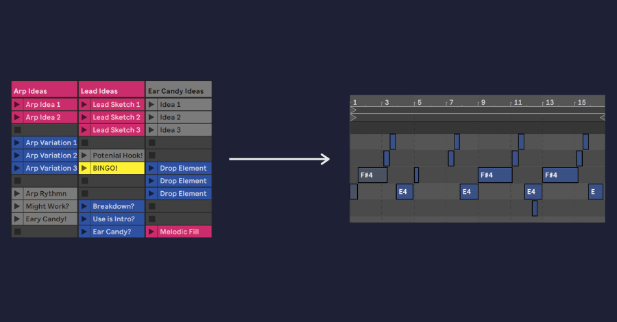Hook identification stage showing lead melody candidates highlighted in the arrangement