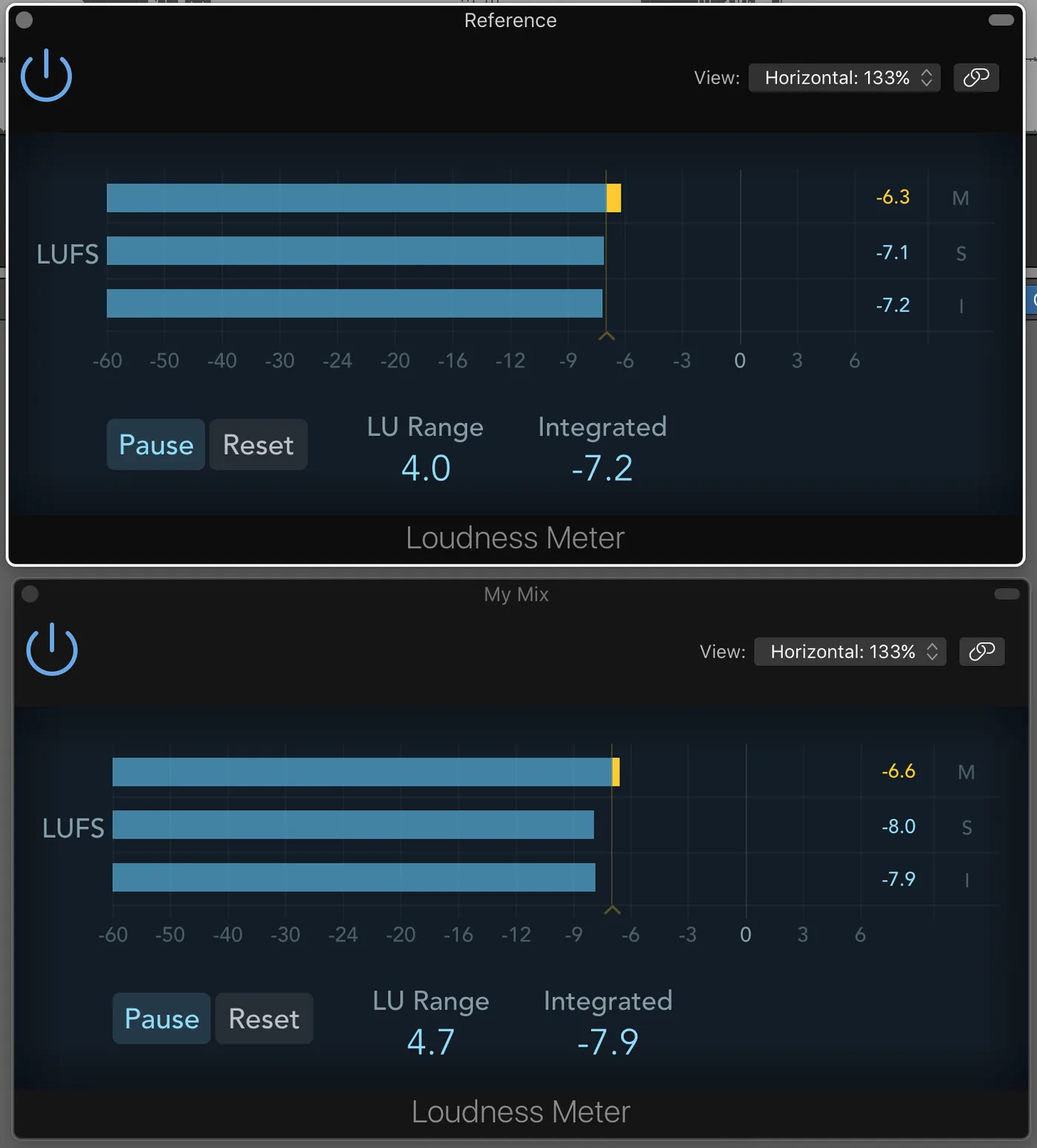 Logic Pro Loudness Meter plugin showing integrated LUFS reading on a reference track
