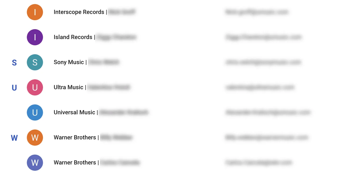 Google Contacts organized with labels for music industry contacts