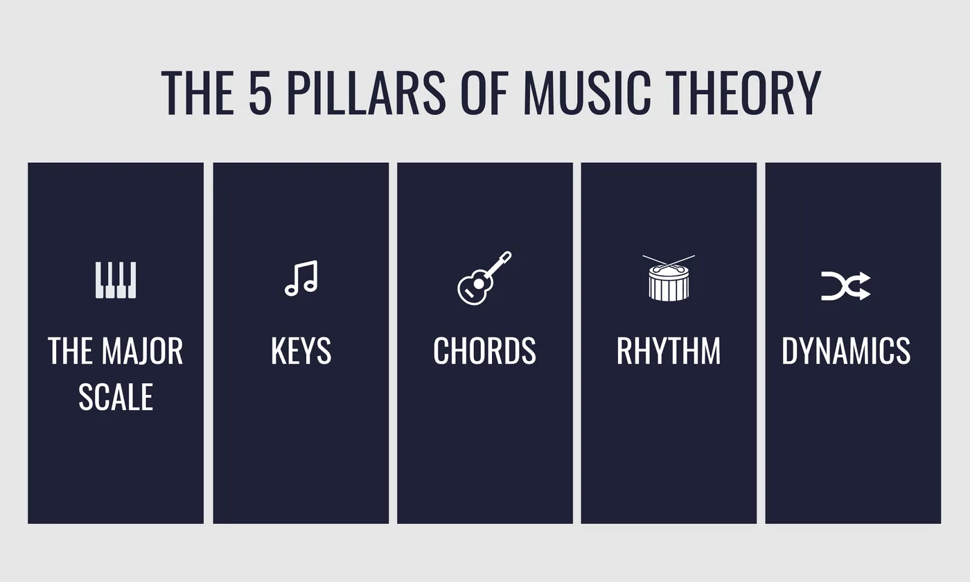 Music Theory Fundamentals