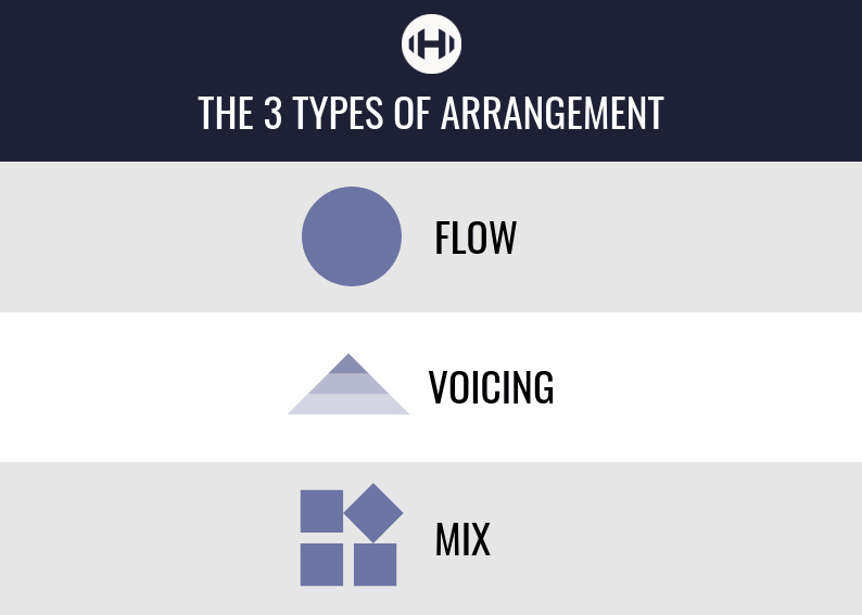 The Three Types of Arrangement