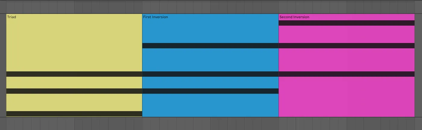 Piano keyboard diagram showing first and second chord inversions with the third and fifth in the bass