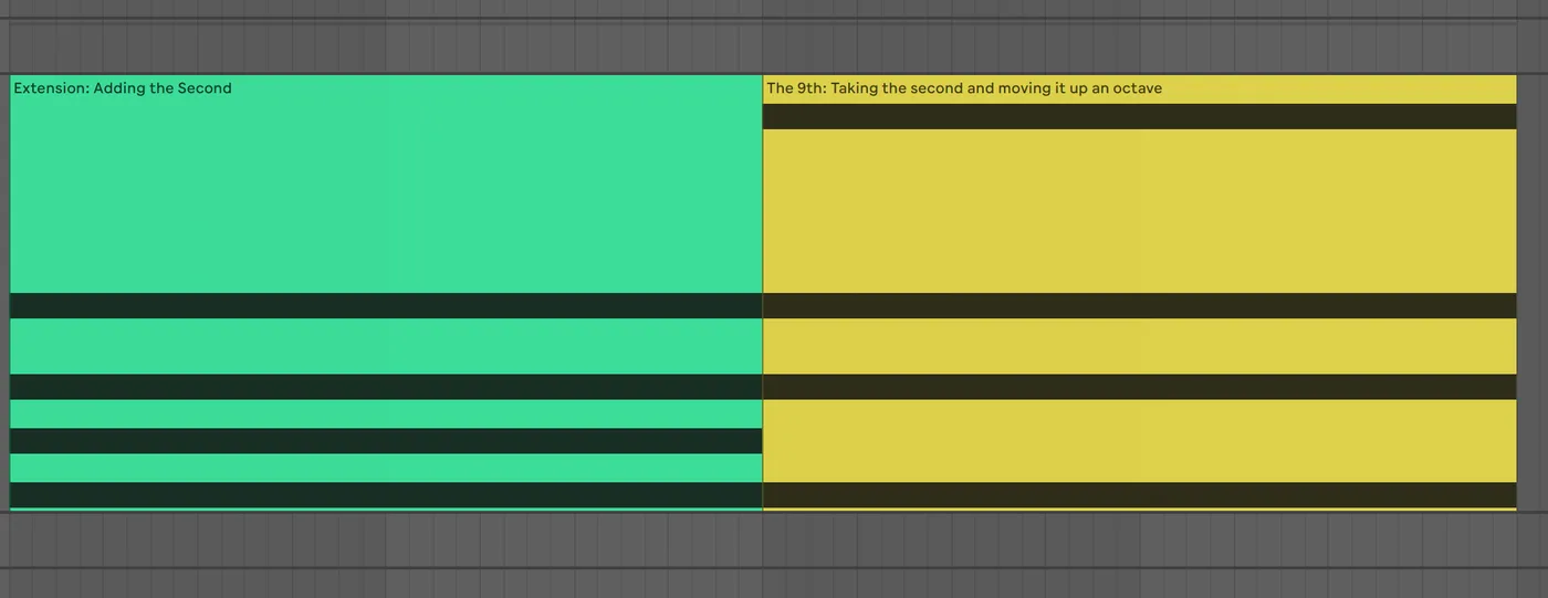 Piano keyboard diagram showing the second and ninth intervals relative to the root note