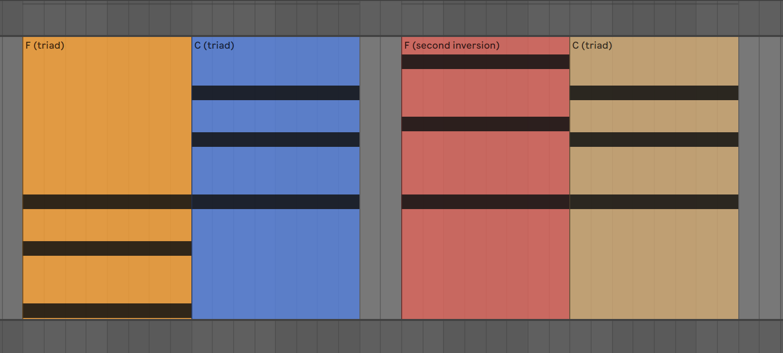 Piano keyboard diagram showing how chord inversions help smooth voice leading between F major and C major
