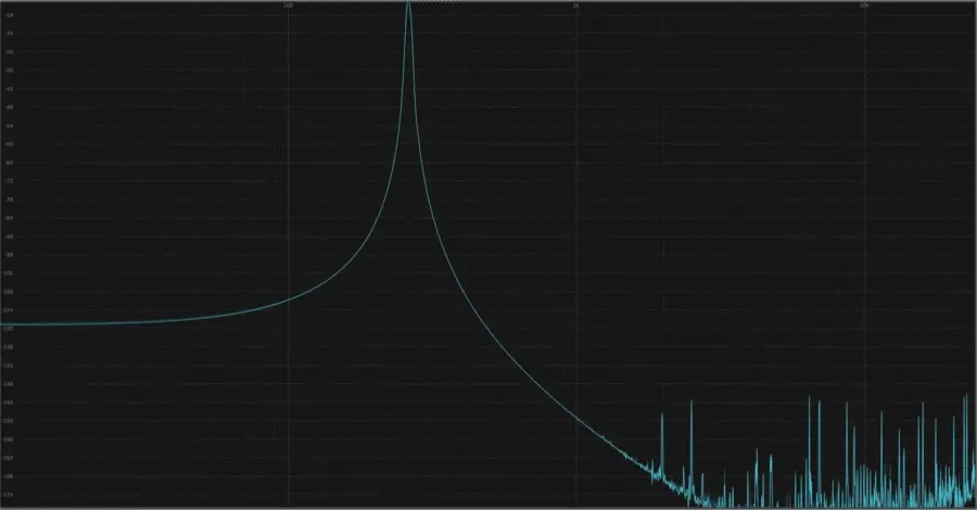 Spectrum analyzer showing a clean 32-bit sine wave with no noise floor