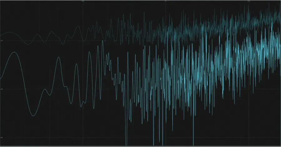 Spectrum analyzer showing the Triangular dithering noise shape in Ableton, white noise with a slight high-frequency boost