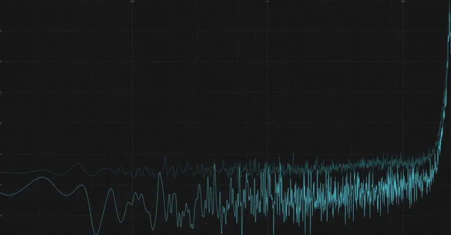 Spectrum analyzer showing the Rectangular dithering noise shape in Ableton, similar to Triangular but louder
