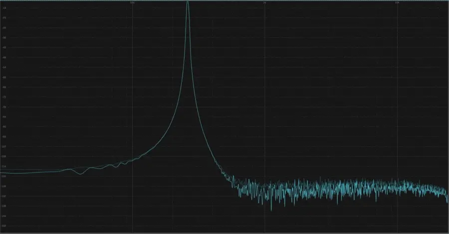 Spectrum analyzer showing a 16-bit sine wave with a visible noise floor introduced