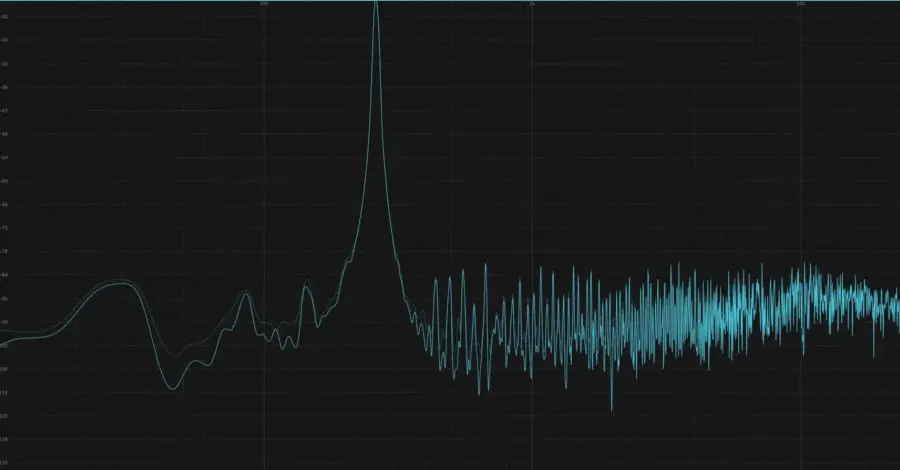 Spectrum analyzer showing a 10-bit sine wave with louder, more saturated noise