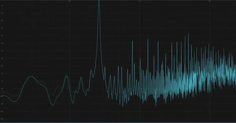 Spectrum analyzer showing a 5-bit sine wave with very pronounced harmonic distortion