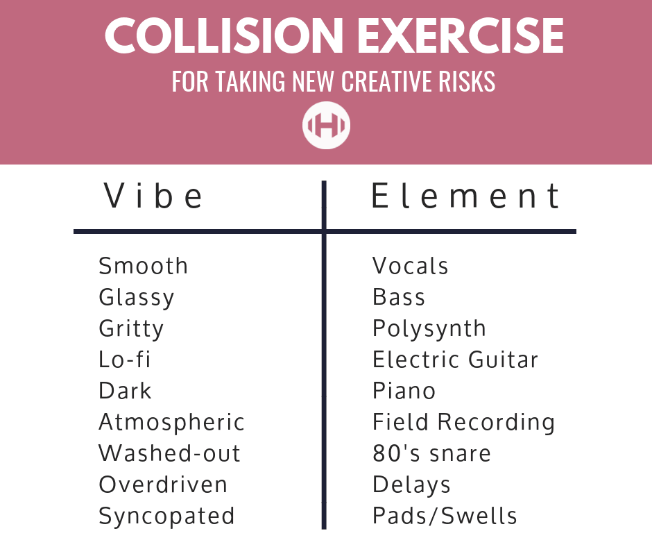 The Collision Exercise grid showing adjectives paired with musical elements to spark unexpected combinations