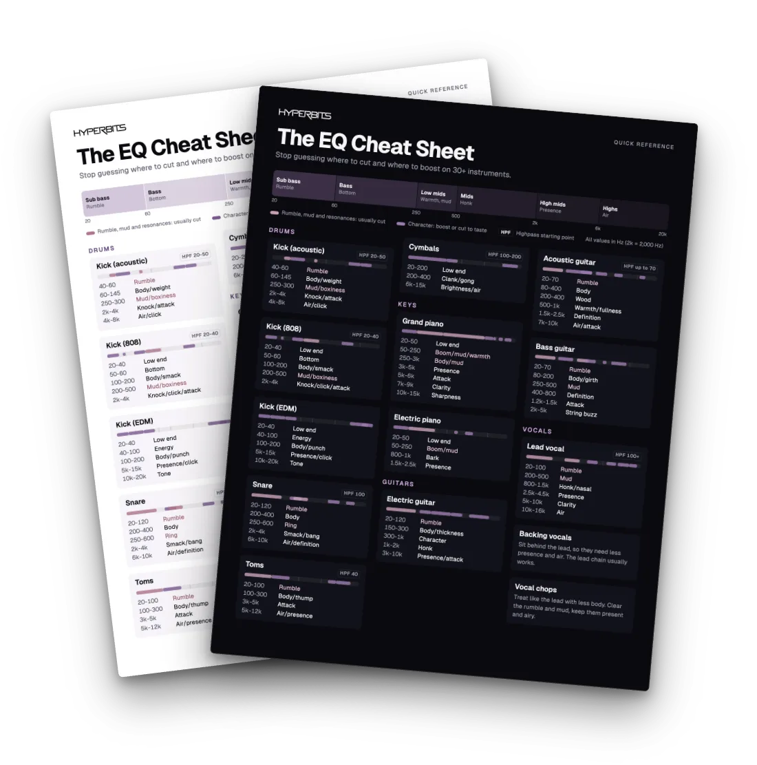 The Printable EQ Cheat Sheet