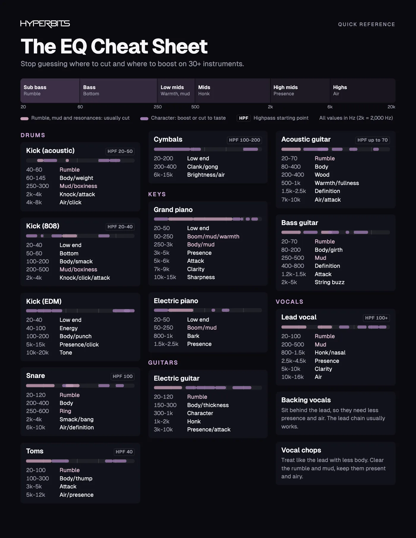 The Printable EQ Cheat Sheet
