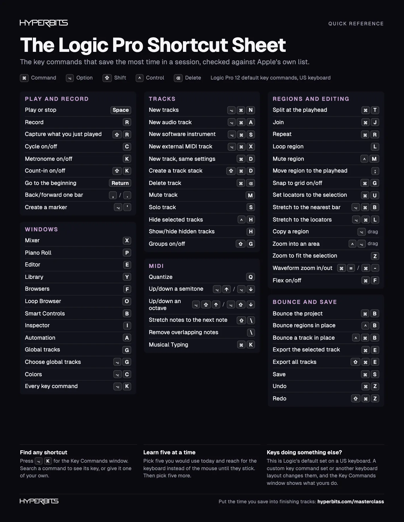 The Logic Pro Shortcut Sheet