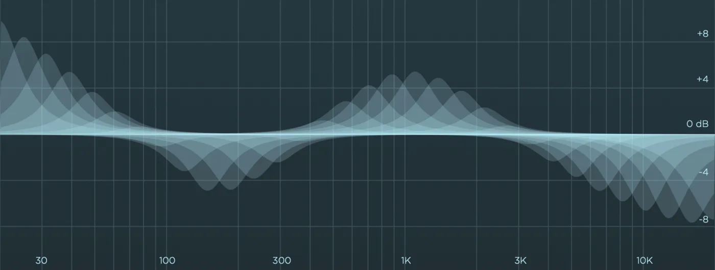 EQ