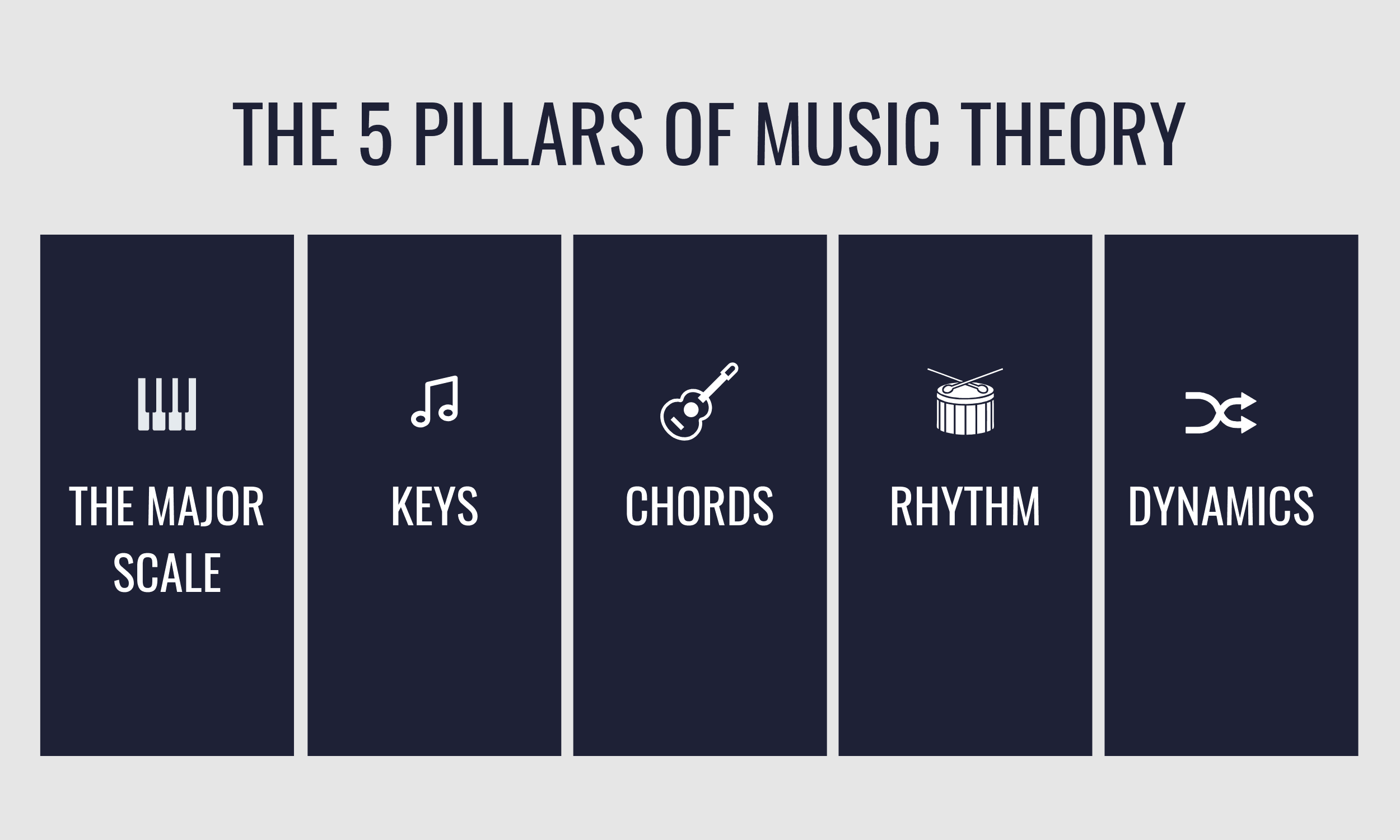 Hyperbits 5 Pillars of Music Theory