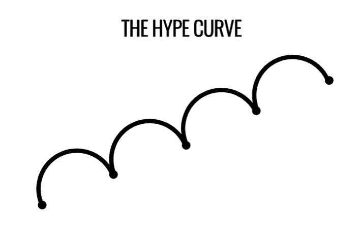 Hyperbits Hype Curve